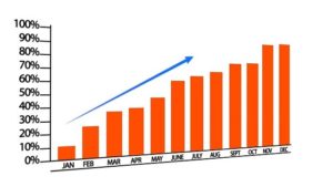 Come creare una strategia di investimento per operare sui mercati finanziari